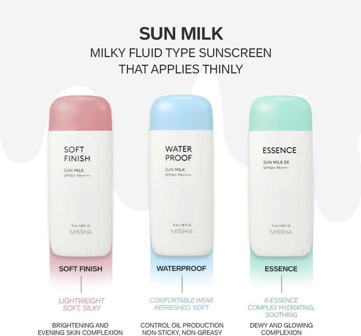 Produktbild Missha All Around Safe Block (Sonnenmilch, SPF 50+, 70 ml)