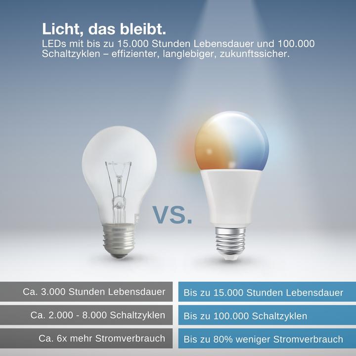 Produktbild Osram SMART+ MATTER CLASSIC shapes Tunable white 14W 827...865 TW E27 SINGLE PACK (E27, 1521 lm, 4 x)