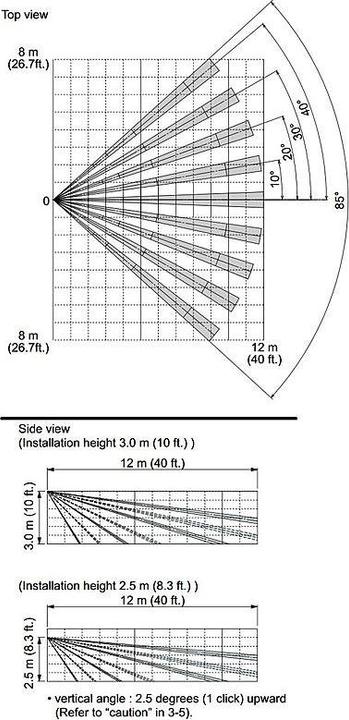 Actual product image Optex Outdoor motion detector HX-40 RAM 12m, wireless (12 m)
