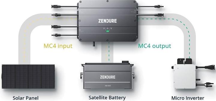 Actual product image Zendure SolarFlow Set 3.84kWh Smart PV Hub with 2x AB2000 expansion battery