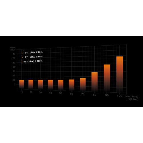 Thumbnail - be quiet! Pure Power 12 M (1200 W), PC Netzteil, Schwarz