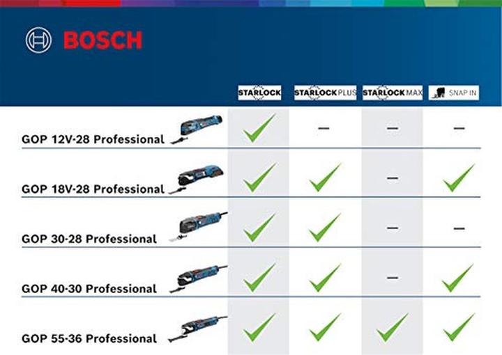 Actual product image Bosch Professional Multi-Cutter GOP 40-30, with accessories, L-BOXX