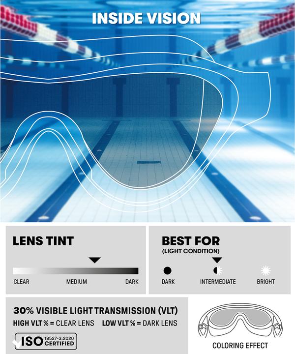 Produktbild Arena The One