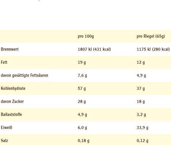 Nährwerte und Zutaten Energy OatSnack Apfelstrudel (Apfel, 1 Stk., 80 g)