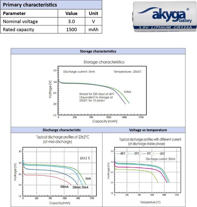 Productafbeelding Akyga Knopfzelle CR-123A 3 V 1 St. 1500 mAh Li-MnO2 CR123 (1 Pcs., RCR123A, 1500 mAh)
