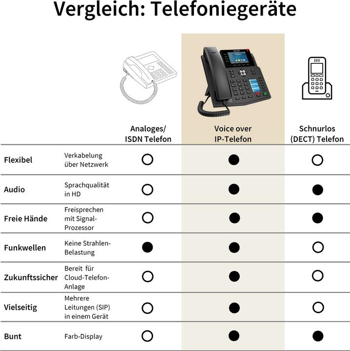 Produktbild Gequdio GX5+ IP-Telefon Set mit Netzteil & Headset