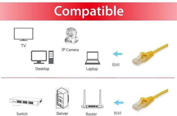 Actual product image equip Network cable (U/UTP, CAT6, 0.25 m)