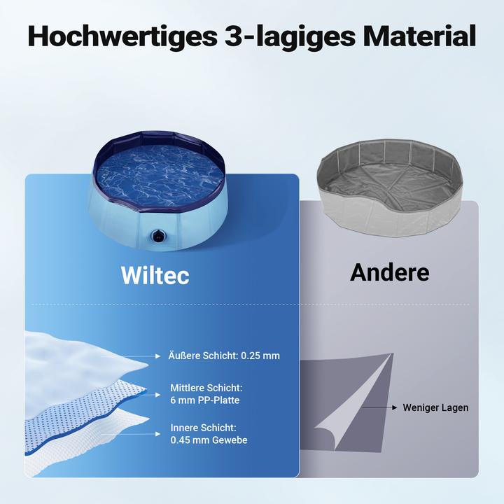 Produktbild Wiltec Fudajo Hundepool 60x20cm Hundeschwimmbad Hundeplanschbecken Hundebadewanne (Hundepool)