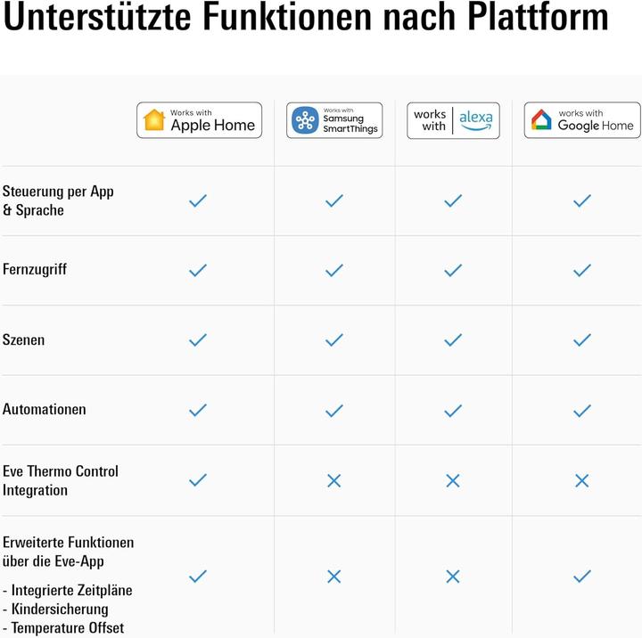 Nährwerte und Zutaten Eve Thermo  (Apple Home)