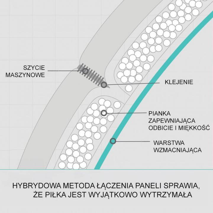 Immagine prodotto Molten Vantaggio-Fussball (5)