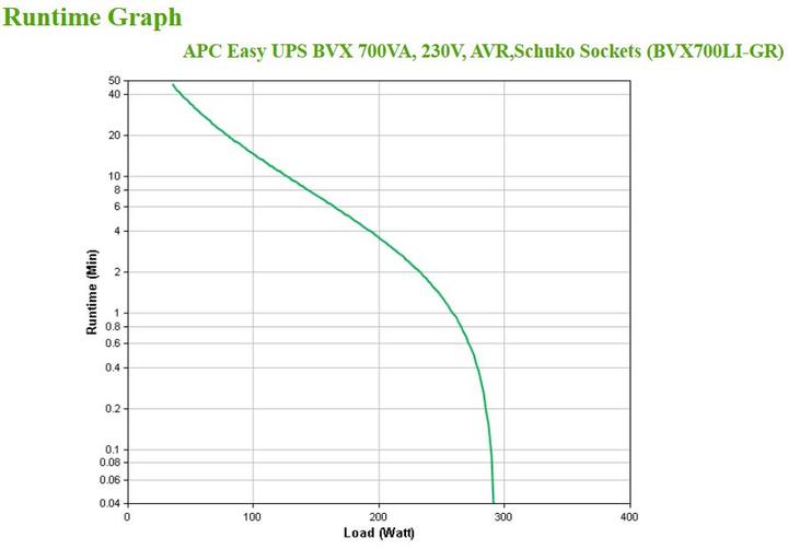 Actual product image APC BVX700LI-GR Uninterruptible Power Supply (UPS) Line-Interactive 700 VA 360 W 2 AC Outputs (700 VA, 360 W, Line-interactive UPS)