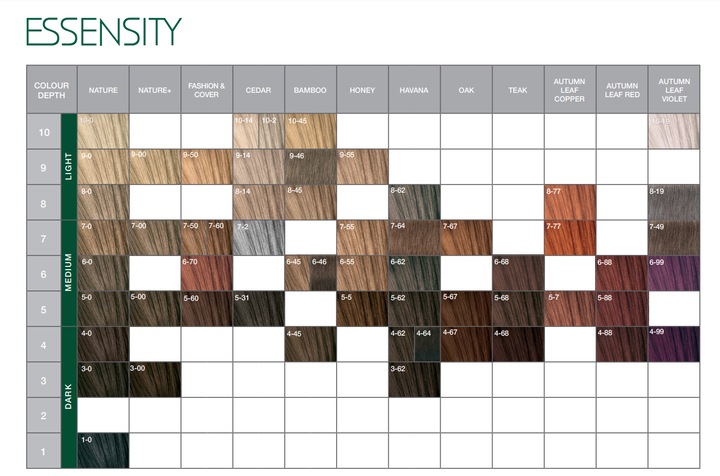 Immagine prodotto Schwarzkopf Professional Essensity (8-0 Biondo chiaro)