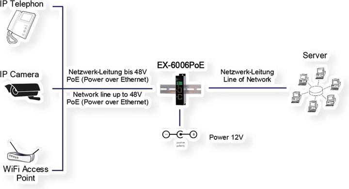 Produktbild Exsys EX-6006POE (2 Ports)