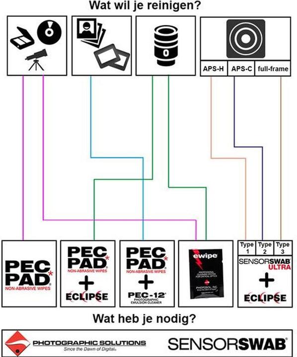 Produktbild Photosol Swab Ultra Swab Type 3 (12 box)