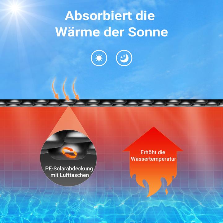 Produktbild Wiltec Pool Solarfolie