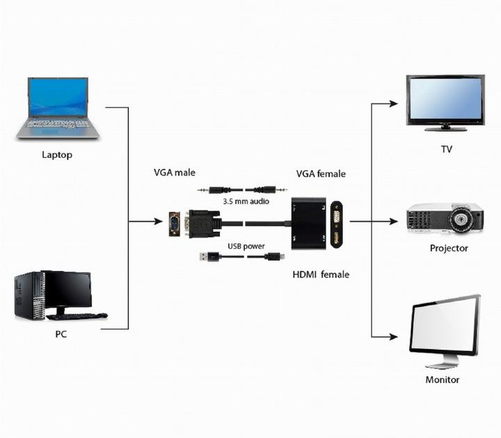 Produktbild Gembird VGA zu (VGA, HDMI, 23 cm)