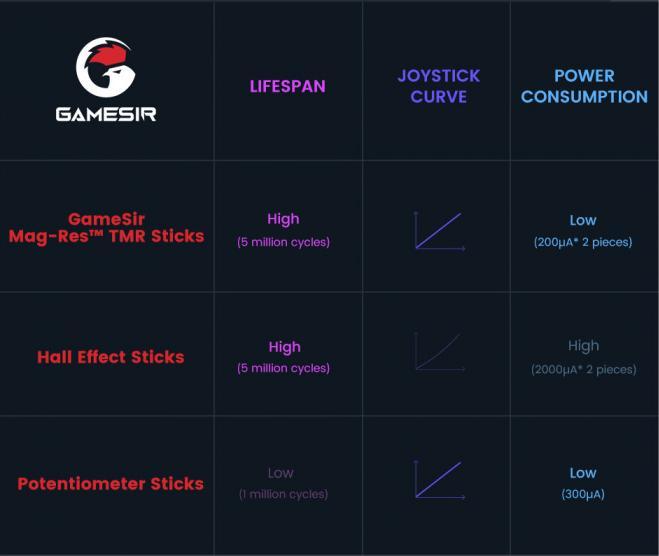 Image du produit Gamesir Cyclone 2 (Switch, Android, PC, iOS)