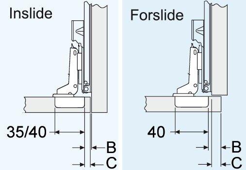 Accuride Türflügelbefestigungs-Set 1432