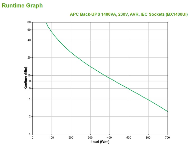 Immagine prodotto APC Back-UPS 1400VA 230V AVR Prese IEC 1400VA 230V (1400 VA, 700 W, Interattivo linea UPS)