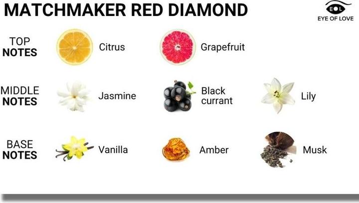 Immagine prodotto Eye of Love Bougie de massage aux phéromones Matchmaker Red Diamond (150 ml)