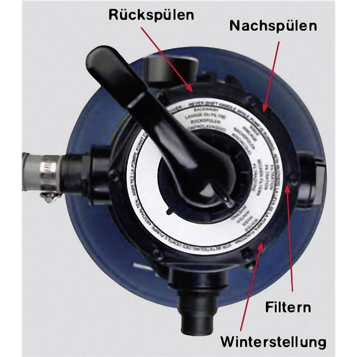 Produktbild T.I.P. Sandfilteranlage