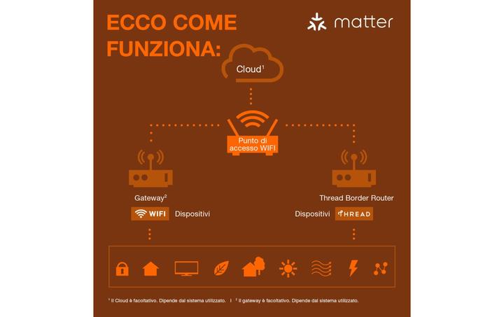 Actual product image Osram Smart moodlights Black RGB + TW (240 lm)