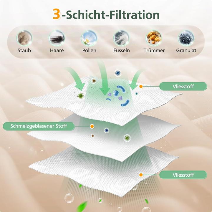 Actual product image Plutoos 10 Pack Staubbeutel für Dreame X40 X50 L10s 3.2L (10 x)