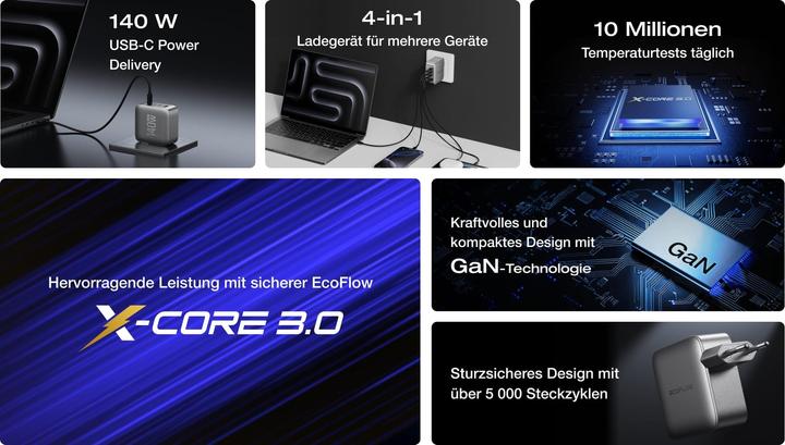 Produktbild EcoFlow RAPID Pro Charger 140W