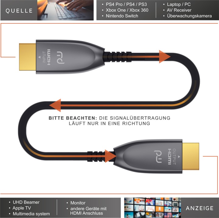 Produktbild Primewire HDMI Kabel 2.0b Glasfaser, Typ A, Ultra HD Glasfaserkabel, 3-fach geschirmt, 4K, 3D, ARC, Ethernet (5 m, HDMI)