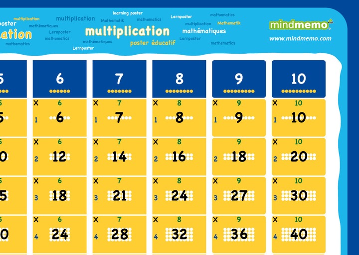 Actual product image mindmemo learning poster - The 1x1 maths learning poster