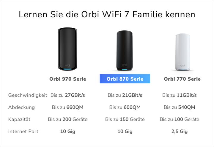 Actual product image Netgear Orbi 870 Series (RBE873B) Set of 3