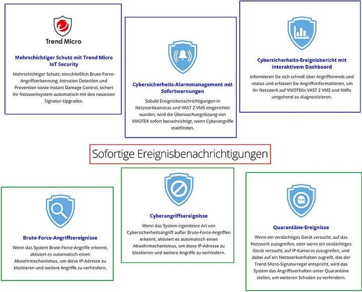 Energie-Label Vivotek FD9166-HN(2,8MM) (1920 x 1080 Pixels)