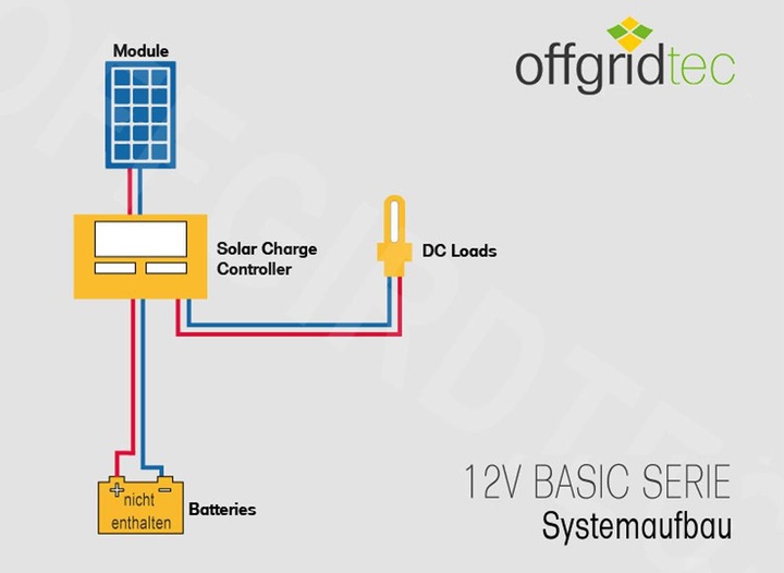Immagine prodotto Offgridtec basicPremium-S 50W Sistema solare 12V/24V (50 W)