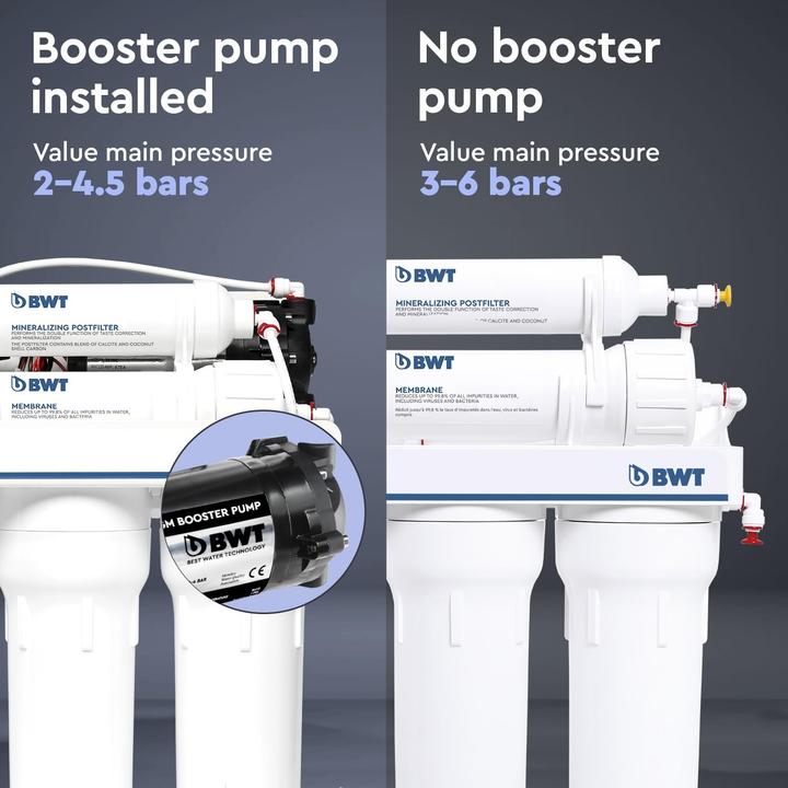 Produktbild BWT Haushalts-Umkehrosmose-System mit Pumpe und Remineralisator für reines Wasser