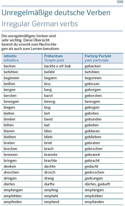 Nährwerte und Zutaten Schulwörterbuch Englisch (Deutsch, Englisch, PONS, 2023)