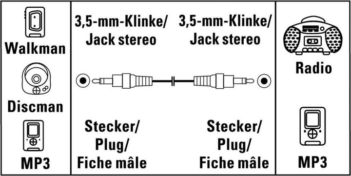 Actual product image Hama 3.5mm male - 3.5mm male (1.50 m, AUX cable)