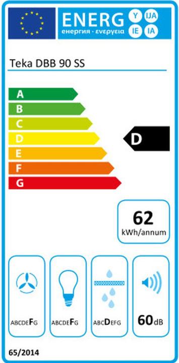 Energie-Label Teka DBB 90 (Wandhaube)