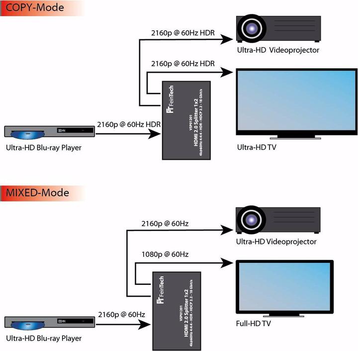 Immagine prodotto FeinTech Splitter