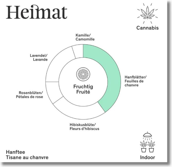 Produktbild Heimat Hanftee Oasis (20 g)