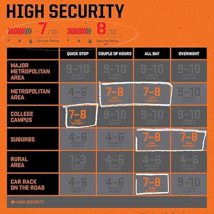 Produktbild Kryptonite Evolution LS (29 cm)