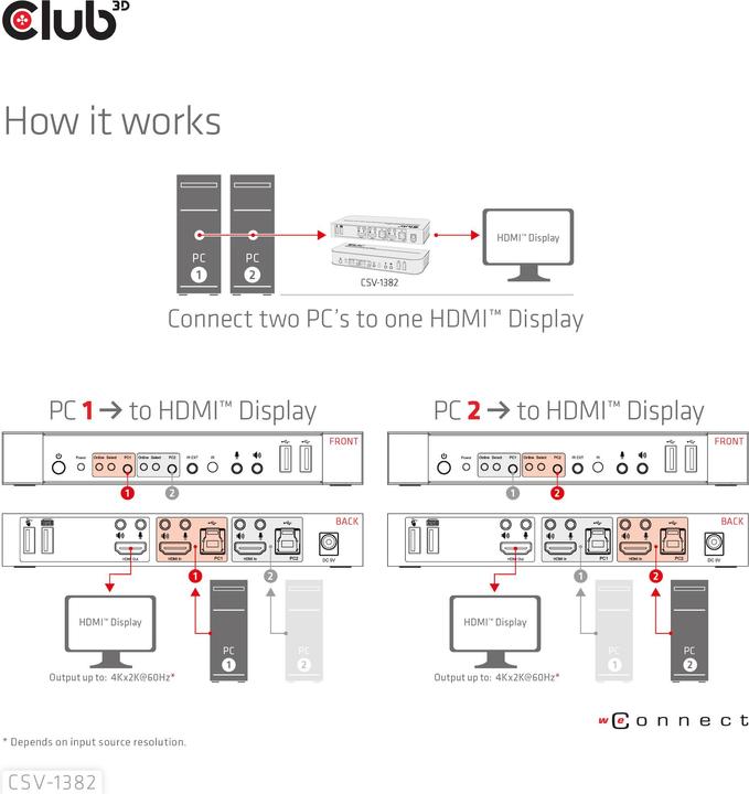 Produktbild Club 3D KVM Switch