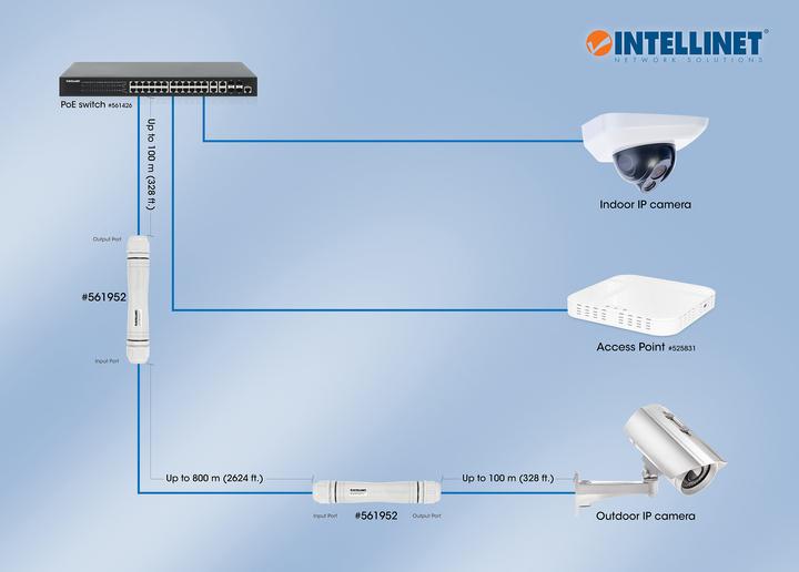 Produktbild Intellinet Ultra Long Range Outdoor Fast Ethernet PoE+ Extender Set