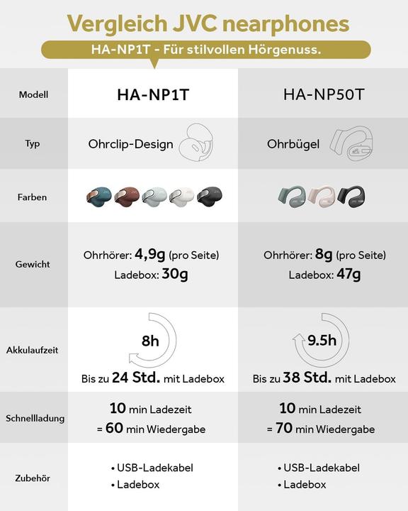 Produktbild JVC HA-NP1T-TU (Keine Geräuschunterdrückung, 24 h, Kabellos)