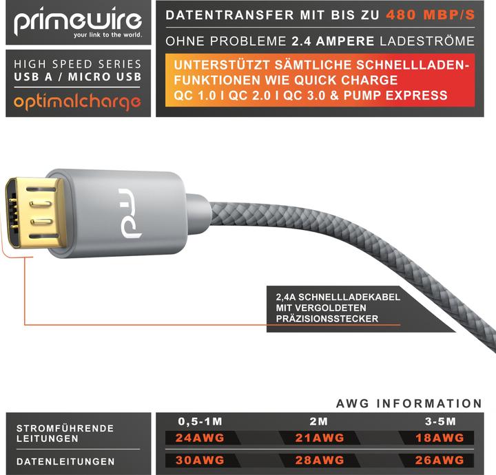 Immagine prodotto Primewire Cavo Micro USB - Cavo di ricarica rapida MicroUSB 2.4A, nylon, spina in metallo, cavo di ricarica (3 m, USB 2.0)