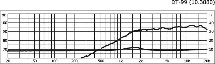 Produktbild Monacor HiFiDomeTweeter (1 Stk.)