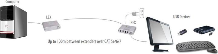 Actual product image Icron USB 2.0 Ranger 2304 - 00-00348
