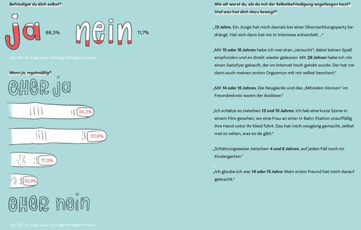 V - Alles ber das weibliche Geschlecht - kaufen bei Galaxus