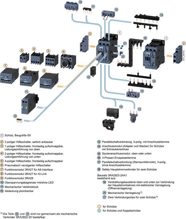 Produktbild Siemens Schütz 15kW 24Vdc Größe 0