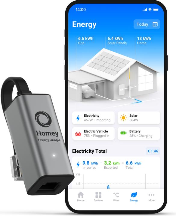 Actual product image Athom Homey Energy Dongle P1