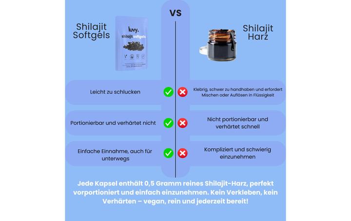 Actual product image Luvy Shilajit (100 Piece, Capsules, 50 g)